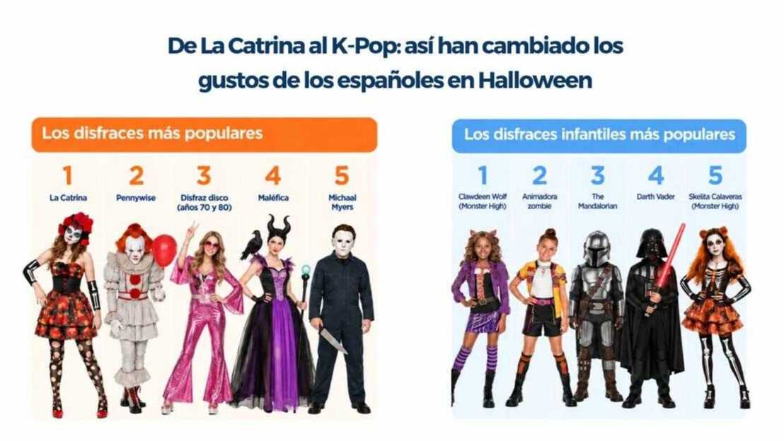 从迈克尔·杰克逊到Monster High：2026年万圣节最受欢迎的服装